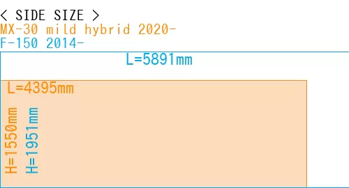#MX-30 mild hybrid 2020- + F-150 2014-